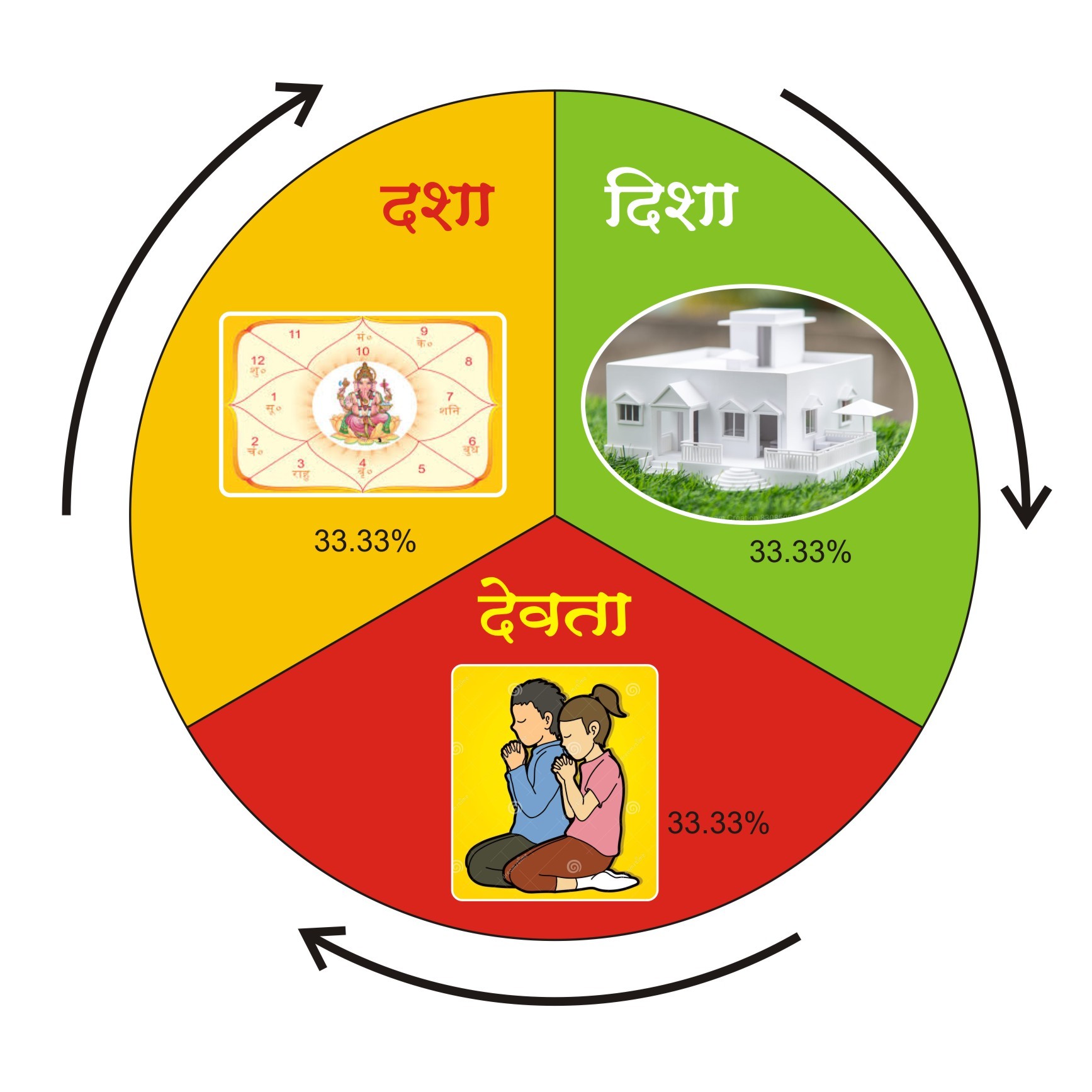 vastu shastra